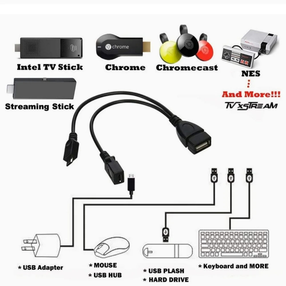 OTG Cables For Fire Stick. USB OTG PORT ADAPTER Cable 2nd Gen Fire Cube x 1 V9U0